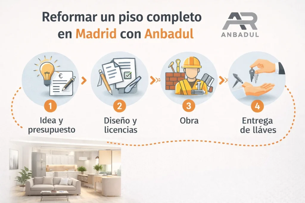 reformar piso completo Madrid