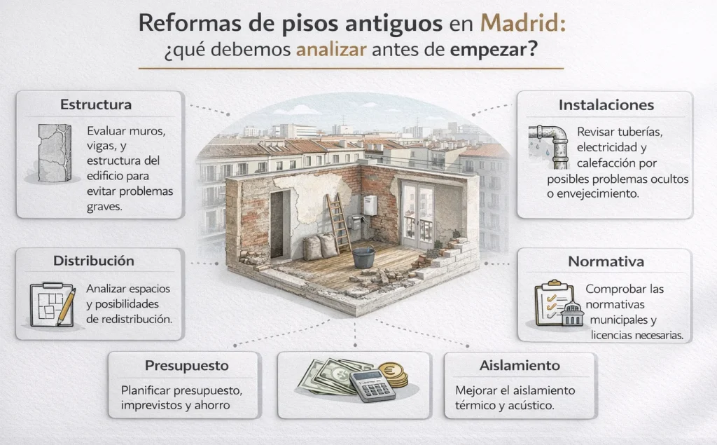 reformas pisos antiguos madrid